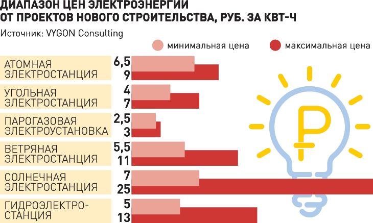 Кракен сайт регистрация