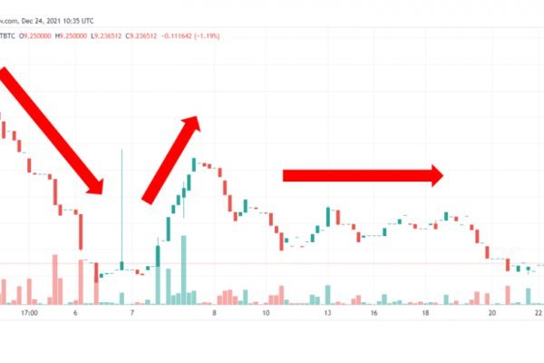Что такое kraken 2krn cc